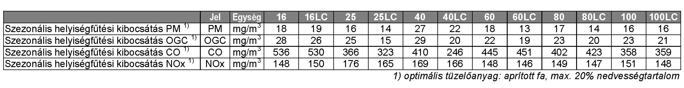 VIGAS Termekismerteto adatlap 2020