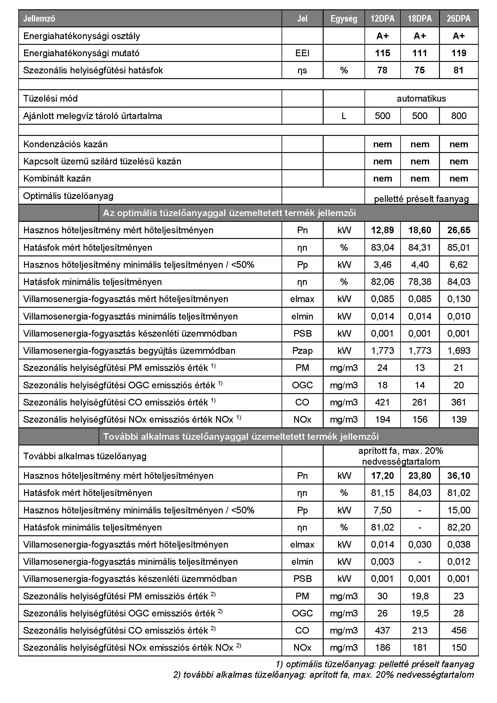 VIGAS DPA Termekismerteto adatlap 2020.jpg