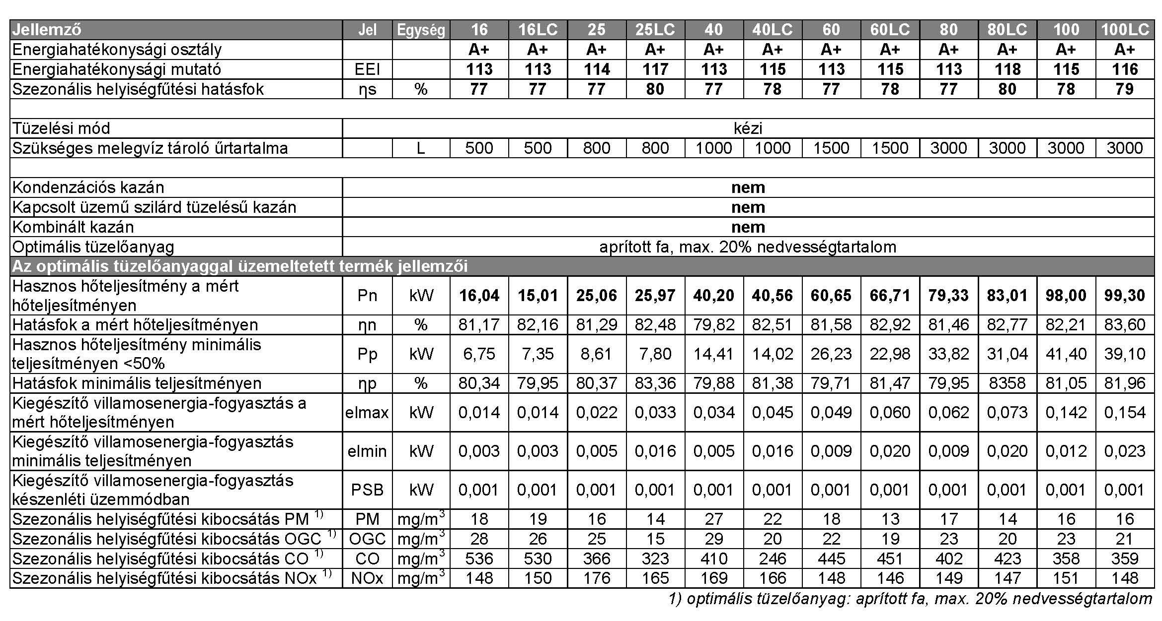 VIGAS Termekismerteto adatlap 2020