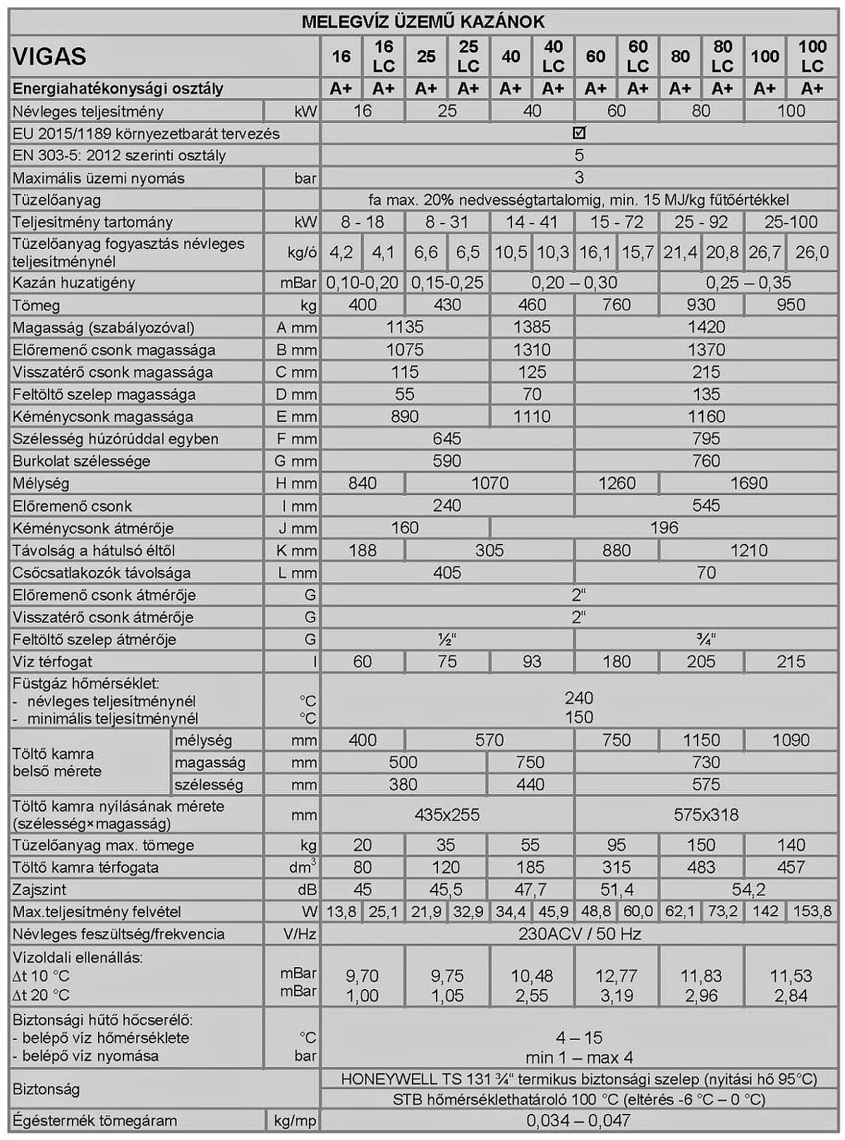 VIGAS műszaki adatok 2020