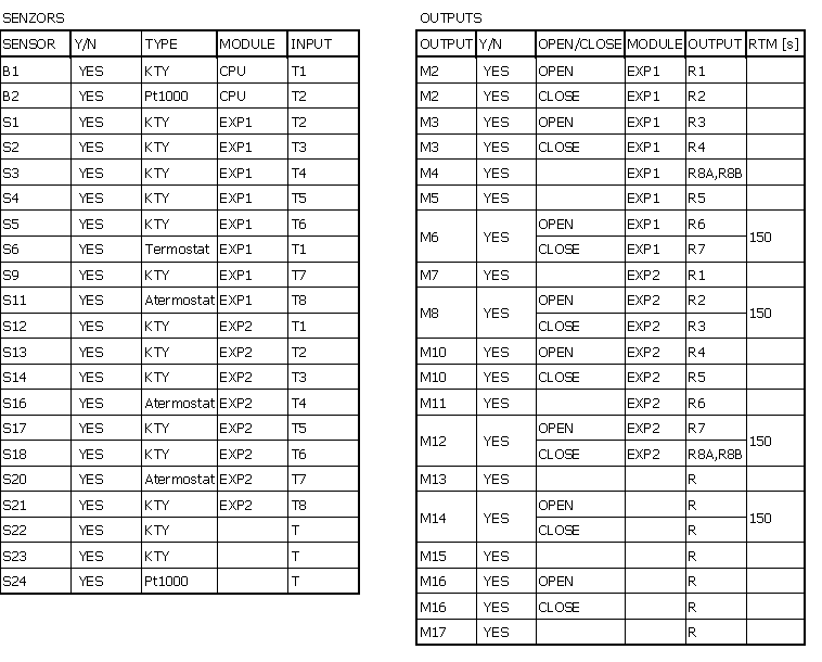 full sample 2012 io list