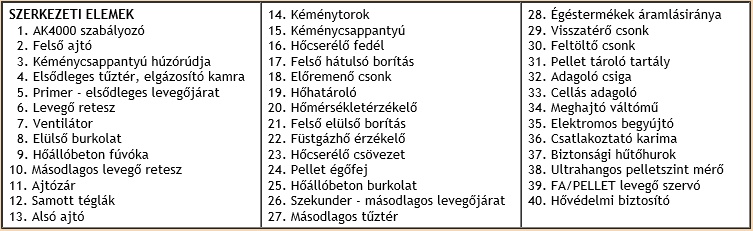 vigas18DPA szerkezeti elemek